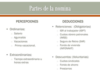 PERCEPCIONES
• Ordinarias:
o Salario
o Aguinaldo
o Vacaciones
o Prima vacacional.
• Extraordinarias:
o Tiempo extraordinario u
horas extras
DEDUCCIONES
• Retenciones: (Obligatorias)
o ISR al trabajador (ISPT)
o Cuotas obrero patronales
(IMSS)
o Seguro de Retiro (SAR)
o Fondo de vivienda
(INFONAVIT)
• Descuentos: (Voluntarias)
o Cuotas sindicales
o Fondo de ahorro
o Prestamos
 