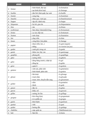 VERBE SENS NOM
former
- hình thành, đào tạo
- tạo hình (kim loại)
- la formation
- le formage
fouiller - đào bới, khai quật, lục soát - la fouille
fournir - cung ứng - la fourniture
franchir - nhảy qua, vượt qua - la franchissement
frapper - rập nổi, đánh máy - la frappe
fréquenter - lui tới, giao du - la fréquentation
frire - rán - la friture
(se)froisser - làm nhàu/ (làm)mếch lòng - le froissement
frotter - cọ xát, tiếp xúc - le frottement
frustrer - tước đoạt - la frustration
fuir - chạy trốn - la fuite
fumer - xông khói, bón phân - le fumage
gagner
- được (tiền, lợi,..)
- thắng
- le gain (argent)
- la victoire (au jeu)
garder - canh giữ, trong coi - la garde
garnir - thêm vào, bày vào - le garnissage
gaspiller - phung phí - le gaspillage
gâter - nuông chiều - la gâterie
geler
- đóng băng (nước), chặn lại
- đông lại
- le gel
- la gelée
gérer - quản lí - la gestion
générer
- sinh sản, phát sinh
- hình thành, phát sinh
- la génération
- la genèse
glisser
- thả trượt
- trượt chân
- trượt, lướt, chuyển dần sang
- le glissage
- la glissade
- le glissement
goûter
- nếm
- thích
- la gustation
- le goût
gracer - đặc xá - la grâce
graver - khắc, trổ - la gravure
griller - nướng, hơ lửa - le grillage
grogner
- kêu rống (lợn)
- tỏ ra phẫn nộ
- le grognement
- la grogne
guérir - khỏi bệnh - la guérison
guetter - rình - le guet
guider - hướng dẫn - le guidage
s'habiller - mặc quần áo - l'habillement (m)
haïr - hận thù - la haine
 
