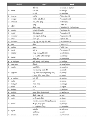 VERBE SENS NOM
nouer
- thắt nút
- kéo sợi
- ra trái
- le noeud, la ligature
- le nouage
- la nouaison
objecter - bắt bẻ - l'objection (f)
occuper - chiếm giữ, đến ở - l'occupation (f)
octroyer - ban, cấp, tặng - l'octroi (m)
offrir
- tặng
- dâng cúng
- l'offre (f)
- l'oblation (f), l'offrande(f)
omettre - bỏ sót, bỏ quên - l'omission (f)
opérer - tiến hành, mổ - l'opération (f)
opprimer - bóp nghẹt, ức hiếp - l'oppression (f)
opter - chọn lựa - l'option (f)
ordonner - sắp xếp, chỉ thị, cho đơn - l'ordonnance (f)
oser - dám - l'audace (f)
oublier - quên - l'oubli (m)
ouvrir - mở ra - l'ouverture (f)
palpiter - phập phồng, hồi hộp - la palpitation
panser
- kì cọ, chải (cho súc vật)
- băng bó
- le pansage
- le pansement
se paniquer - hốt hoảng, kinh hoàng - la panique
parachuter - thả dù - le parachutage
paraître - xuất hiện - la parution
(se)parer
- phô trương, tránh đỡ
- cày trước vụ đông (ruộng nho)
- chưng diện, trang điểm
- la parade
- le parage
- la parure
se parjurer - bội thề - le parjure
parler - nói - la parole
partager - phân chia - le partage
partir - ra đi - le départ
peindre - vẽ - la peinture
parfaire - hoàn thiện, hoàn chỉnh - la perfection
parier - đánh cuộc, cá - le pari
partir - ra đi, xuất phát - le départ
passer
- chuyển, chuyền (bóng), bay qua
- đi qua, vượt qua
- kí kết (hợp đồng)
- la passe
- le passage
- la passation
payer
- trả tiền
- trả lương
- le paiement
- la paie
pendre - treo cổ - la pendaison
 