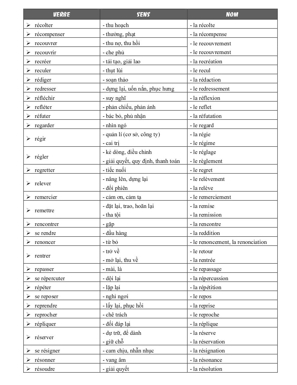 La nominalisation verbale
