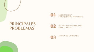 PRINCIPALES
PROBLEMAS
FABRICACION Y
EMPAQUETADO MUY LENTO
01
NO HAY SUSTENTABILIDAD
PARA EL FUTUO
02
MARCA NO UNIFICADA
03
 