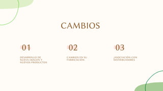 CAMBIOS
DESARROLLO DE
NUEVA IMAGEN Y
NUEVOS PRODUCTOS
01
CAMBIOS EN SU
FABRICACIÓN
02
¡ASOCIACIÓN CON
DISTRIBUIDORES
03
 