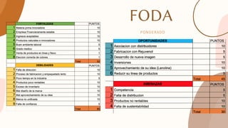 FODA
PONDERADO
 