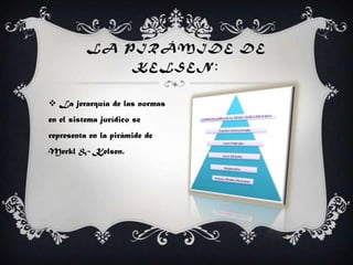 LA PIRÁMIDE DE
KELSEN:
 La jerarquía de las normas
en el sistema jurídico se
representa en la pirámide de
Merkl & Kelsen.
 