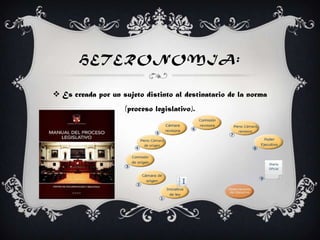 HETERONOMIA:
 Es creada por un sujeto distinto al destinatario de la norma
(proceso legislativo).
 