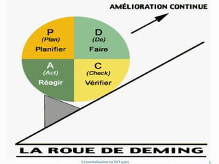 La norme ISO 14001 Norme environnementaleAmélioration continue de la performance environnementale4La normalisation en ISO 14001