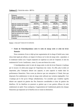 La notation financière et le modèle financier de Dupont de Nemours : Une analyse à partir des expériences camerounaises