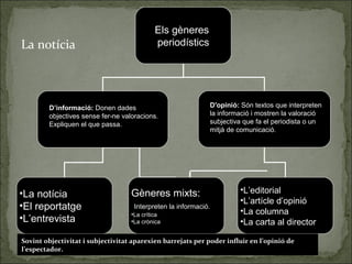 Els gèneres
La notícia                                 periodístics




        D’informació: Donen dades                 ...