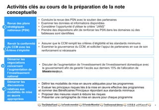 La note conceptuelle _ Banque Mondial.pptx