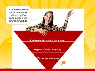 Si representamos la estructura de una noticia, el gráfico corresponde a una pirámide invertida. Resumen del hecho noticioso Ampliación de la noticia Datos secundarios 