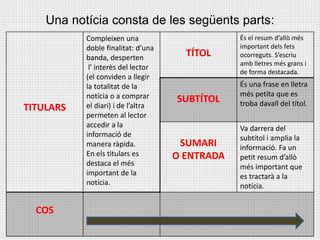 Una notícia consta de les següents parts:
TITULARS
Compleixen una
doble finalitat: d’una
banda, desperten
l' interès del lector
(el conviden a llegir
la totalitat de la
notícia o a comprar
el diari) i de l’altra
permeten al lector
accedir a la
informació de
manera ràpida.
En els titulars es
destaca el més
important de la
notícia.
TÍTOL
És el resum d’allò més
important dels fets
ocorreguts. S’escriu
amb lletres més grans i
de forma destacada.
SUBTÍTOL
És una frase en lletra
més petita que es
troba davall del títol.
SUMARI
O ENTRADA
Va darrera del
subtítol i amplia la
informació. Fa un
petit resum d’allò
més important que
es tractarà a la
notícia.
COS
 