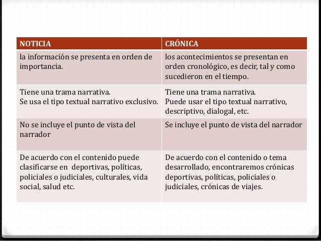Que Diferencia Hay Entre La Cronica Y La Noticia Esta - vrogue.co