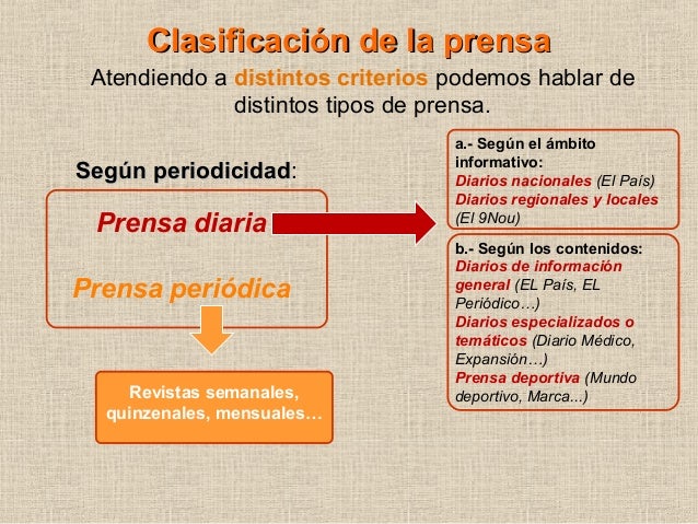 La prensa. El lenguaje periodístico. Los géneros
