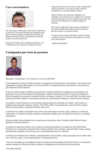 Caen extorsionadores                                         Tangil García García, de 25 años de edad y Jorge Ramón
                                                             Contreras Gutiérrez, de 26 años de edad, cuando se
                                                             encontraban en la avenida Símbolos Patrios.

                                                             Según el informe, por denuncias ciudadanas son
                                                             señalados como individuos que se dedican a la extorsión
                                                             de dueños de bares del centro, cobrando cuotas que iban
                                                             hasta los 6 mil 500 pesos, por dejarlos trabajar sin
                                                             molestias.

                                                             Por lo que los individuos fueron puestos a disposición
                                                             del Agente del Ministerio Público del Fuero Federal,
Dos sujetos que se dedicaban a extorsionar a propietarios    para que resuelva su situación jurídica.
de antros de vicio fueron detenidos por integrantes de la
policía estatal y quedaron a disposición del agente del      Se espera que las personas afectadas acudan a presentar
Ministerio Público, donde se determinará su situación        su denuncia ante la autoridad correspondiente en contra
jurídica en las próximas horas.                              de los dos detenidos.

De acuerdo al reporte de la corporación policíaca, a las      TOMÁS MARTÍNEZ
17:00 horas de ayer, lograron la captura de Jonatán



Consignados por trata de personas




Mantenían "secuestradas" a sus víctimas en "La Cueva del Pollo"

La procuraduría de Justicia levantó el arraigo y consignó por trata de personas a tres hombres y dos mujeres que
regenteaban el negocio denominado "La Cueva del Pollo" en donde mantenían esclavizadas a varias personas
que finalmente fueron liberadas.

El dos de octubre pasado el subdirector regional de la Agencia Estatal de Investigaciones comisionado en la
región de La Costa, Carlos Roberto Peralta Martínez atendió el llamado de auxilio de vecinos del adoquín de
Puerto Escondido y la carretera Costera del Pacífico, en donde se localiza "La Cueva del Pollo" en donde varias
personas de distintas edades se encontraban privadas de su libertad para obligarlos a realizar diversos trabajos.

Los agentes se entrevistaron con varias personas que permanecían encerradas en el lugar y entre quienes se
hallaban Jesús Hernández Pacheco, Gustavo Trejo Pérez, Marly Azucena Ramírez, Lucero Soriano Aguilar,
María Fernanda Salinas y Marcelina Morales, entre otros.

Coincidieron en señalar que llevaban más de dos meses laborando sin recibir sueldo, además era víctimas de
malos tratos y los habían sometido a supuestos tratamientos médicos que solo habían servido para ser atacados
sexualmente.

Precisaron haber sido contratados por un sujeto que se hacía pasar como el médico Felipe Ramírez Espejo,
apodado "El General Ramírez".

Al penetrar al lugar para rescatar a las víctimas, los policías procedieron a la captura de Alma Delia Rojas
Salvador, Eva Luz Salvador, Kenneth Emilio Fuentes, Norberto Sosa Abundis y Ricardo Núñez López, quienes
supuestamente vigilaban a las personas que se encontraban privadas de su libertad.

Se informó que Norberto Sosa Abundis y Kenneth Emilio Fuentes habían estado procesados por los delitos robo
con violencia y asalto y robo respectivamente en Pinotepa Nacional.

A los cinco detenidos se les trasladó al centro de arraigos de la Procuraduría General de Justicia y al recabar las
pruebas necesarias el Ministerio Público ordenó su consignación por el delito de trata de personas.

VÍCTOR ZÁRATE
 
