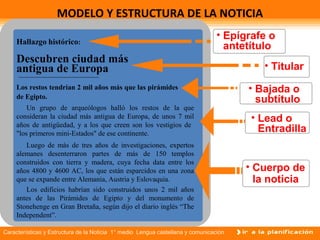 Características y Estructura de la Noticia 1° medio Lengua castellana y comunicación
MODELO Y ESTRUCTURA DE LA NOTICIA
Hallazgo histórico:
Descubren ciudad más
antigua de Europa
Un grupo de arqueólogos halló los restos de la que
consideran la ciudad más antigua de Europa, de unos 7 mil
años de antigüedad, y a los que creen son los vestigios de
"los primeros mini-Estados" de ese continente.
Los restos tendrían 2 mil años más que las pirámides
de Egipto.
• Epígrafe o
antetítulo
• Titular
• Bajada o
subtítulo
• Lead o
Entradilla
• Cuerpo de
la noticia
Luego de más de tres años de investigaciones, expertos
alemanes desenterraron partes de más de 150 templos
construidos con tierra y madera, cuya fecha data entre los
años 4800 y 4600 AC, los que están esparcidos en una zona
que se expande entre Alemania, Austria y Eslovaquia.
Los edificios habrían sido construidos unos 2 mil años
antes de las Pirámides de Egipto y del monumento de
Stonehenge en Gran Bretaña, según dijo el diario inglés “The
Independent”.
 