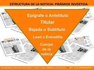 Características y Estructura de la Noticia 1° medio Lengua castellana y comunicación
ESTRUCTURA DE LA NOTICIA: PIRÁMIDE INVERTIDA
Epígrafe o Antetítulo
Titular
Bajada o Subtítulo
Lead o Entradilla
Cuerpo
de la
noticia
 