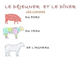 LE DÉJEUNER ET LE DÎNER
LES VIANDES
DU PORC
DU VEAU
DE L’AGNEAU
 