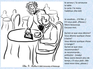 le serveur / la serveurse
la table
la carte / le menu
l’addition (the bill)
Je voudrais… (I’d like…)
S’il vous plaît. (Please.)
Merci beaucoup.
Excusez-moi.
Qu’est-ce que vous désirez?
Vous désirez quelque chose
à boire?
Vous désirez quelque chose
à manger?
Qu’est-ce que vous
recommandez?
Je recommande…
prêt(e)(s) (ready)
Nous avons besoin plus de
temps, s’il vous plaît. (We
need more time, please.)
 