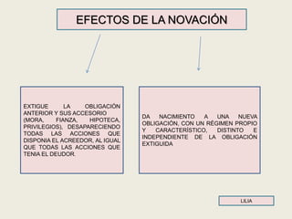 EFECTOS DE LA NOVACIÓN
LILIA
EXTIGUE LA OBLIGACIÓN
ANTERIOR Y SUS ACCESORIO
(MORA, FIANZA, HIPOTECA,
PRIVILEGIOS), DESAPARECIENDO
TODAS LAS ACCIONES QUE
DISPONIA EL ACREEDOR, AL IGUAL
QUE TODAS LAS ACCIONES QUE
TENIA EL DEUDOR.
DA NACIMIENTO A UNA NUEVA
OBLIGACIÓN, CON UN RÉGIMEN PROPIO
Y CARACTERÍSTICO, DISTINTO E
INDEPENDIENTE DE LA OBLIGACIÓN
EXTIGUIDA
 
