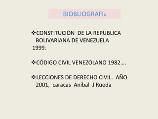 BIOBLIOGRAFIA
CONSTITUCIÓN DE LA REPUBLICA
BOLIVARIANA DE VENEZUELA
1999.
CÓDIGO CIVIL VENEZOLANO 1982….
LECCIONES DE DERECHO CIVIL. AÑO
2001, caracas Aníbal J Rueda
 