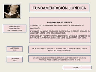 LA NOVACIÓN SE VERIFICA:
1º CUANDO EL DEUDOR CONTRAE PARA CON SU ACREEDOR NUEVA
OBLIGACIÓN.
2º CUNADO UN NUEVO DEUDOR SE SUSTITUYE AL ANTERIOR DEJANDO EL
ACREEDOR A ÉSTE LIBRE DE SU OBLIGACIÓN
3º CUANDO, EN FUERZA DE NUEVA OBLIGACIÓN, UN NUEVO ACREEDOR SE
SUSTITUYE AL ANTERIOR, QUEDANDO LIBRE DEUDOR PARA CON ÉSTE..
FUNDAMENTACIÓN JURÍDICA
CÓDIGO CIVIL
VENEZOLANO.
ARTÍCULO Nº 1314
LA NOVACIÓN NO SE PRESUME: ES NECESARIO QUE LA VOLUNTAD DE EFECTURALA
APAREZCA CLARAMENTE DEL ACTO.
ARTÍCULO
1315
ARTÍCULO
1316
LA NOVACIÓN QUE CONSISTE EN SUSTITUIR UN NUEVO DEUDOR, EN LUGAR DEL
PRIMITIVO, PUEDE HACERCE SIN EL CONSENTIMIENTO DE ÉSTE.
OSWALDO
 