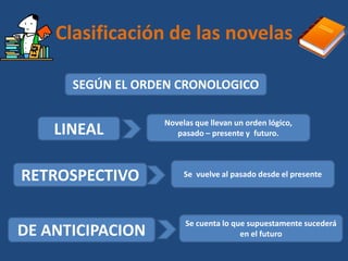 Clasificación de las novelas <br />SEGÚN EL ORDEN CRONOLOGICO<br />Novelas que llevan un orden lógico, pasado – presente y...