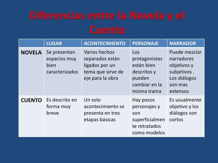 La novela