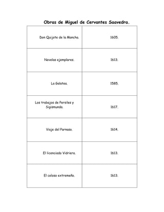 Obras de Miguel de Cervantes Saavedra. 
Don Quijote de la Mancha. 
1605. 
Novelas ejemplares. 
1613. 
La Galatea. 
1585. 
Los trabajos de Persiles y 
Sigismunda. 
1617. 
Viaje del Parnaso. 
1614. 
El licenciado Vidriera. 
1613. 
El celoso extremeño. 
1613. 
 