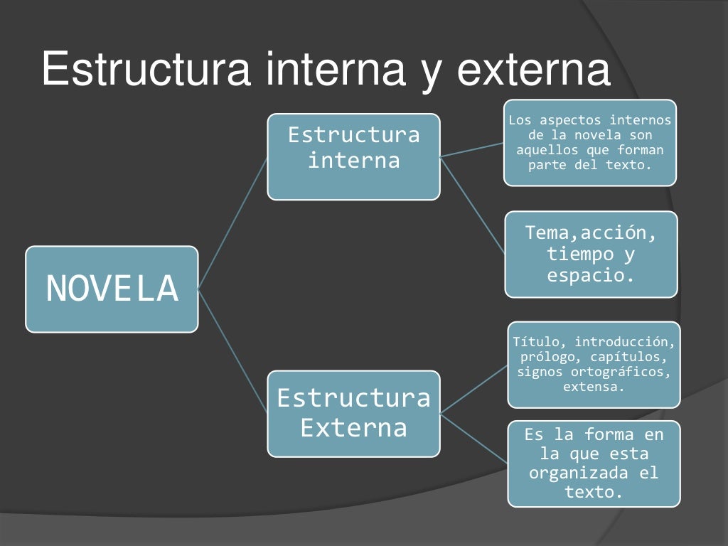 Exposición de literatura de la novela Exposición de literatura de la novela