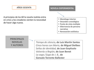 AÑOS SESENTA                        NOVELA EXPERIMENTAL


A principios de los 60 la novela realista entra
en crisis y los creadores sienten la necesidad           Monólogo interior
                                                         Desorden cronológico
de hacer algo nuevo.
                                                         Punto de vista múltiple
                                                         Alternancia de persona
                                                          narrativa
                                                         Renovación estilística


       PRINCIPALES
         NOVELAS                   Tiempo de silencio, de Luis Martín Santos
        Y AUTORES                  Cinco horas con Mario, de Miguel Delibes
                                   Señas de identidad, de Juan Goytisolo
                                   Volverás a Región, de Juan Benet
                                   La saga / fuga de J. B., de
                                   Gonzalo Torrente Ballester
 