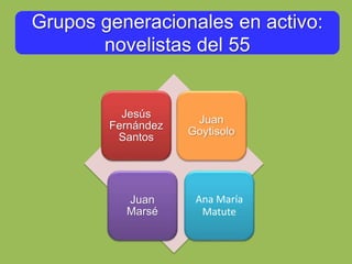 Jesús
Fernández
Santos
Juan
Goytisolo
Juan
Marsé
Ana María
Matute
Grupos generacionales en activo:
novelistas del 55
 