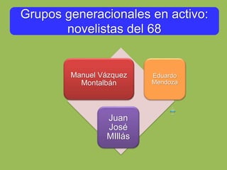 Manuel Vázquez
Montalbán
Eduardo
Mendoza
Juan
José
MIllás
Ana
Marí
a
Matu
te
Grupos generacionales en activo:
novelistas del 68
 