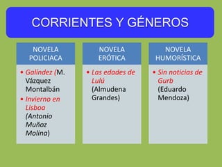 CORRIENTES Y GÉNEROS
NOVELA
POLICIACA
• Galíndez (M.
Vázquez
Montalbán
• Invierno en
Lisboa
(Antonio
Muñoz
Molina)
NOVELA
ERÓTICA
• Las edades de
Lulú
(Almudena
Grandes)
NOVELA
HUMORÍSTICA
• Sin noticias de
Gurb
(Eduardo
Mendoza)
 