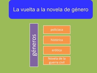 La vuelta a la novela de género
géneros
policiaca
histórica
erótica
Novela de la
guerra civil
 