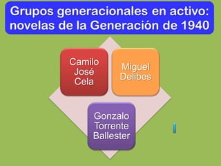 Camilo
José
Cela
Miguel
Delibes
Gonzalo
Torrente
Ballester
 