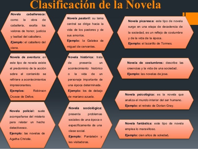 La novela expociocion de literatura