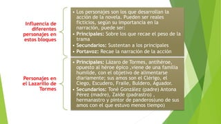 Influencia de
diferentes
personajes en
estos bloques
• Los personajes son los que desarrollan la
acción de la novela. Pueden ser reales
ficticios, según su importancia en la
narración, puede ser:
• Principales: Sobre los que recae el peso de la
trama
• Secundarios: Sustentan a los principales
• Portavoz: Recae la narración de la acción
Personajes en
el Lazarillo de
Tormes
• Principales: Lázaro de Tormes, antihéroe,
opuesto al héroe épico ,viene de una familia
humilde, con el objetivo de alimentarse
diariamente; sus amos son el Clérigo, el
Ciego, Escudero, Fraile, Buldero, Aguador.
• Secundarios: Toné González (padre) Antona
Pérez (madre), Zaide (padrastro) ,
hermanastro y pintor de panderos(uno de sus
amos con el que estuvo menos tiempo)
 