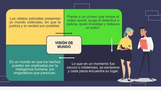 Los relatos policiales presentan
un mundo ordenado, en que la
justicia y la verdad son posibles.
Frente a un crimen que rompe el
orden social, surge el detective o
policía, quien investiga y restaura
el orden.
Es un mundo en que los hechos
pueden ser explicados por la
inteligencia humana, por
enigmáticos que parezcan.
Lo que en un momento fue
oscuro o misterioso, se esclarece
y cada pieza encuentra su lugar.
VISIÓN DE
MUNDO
 