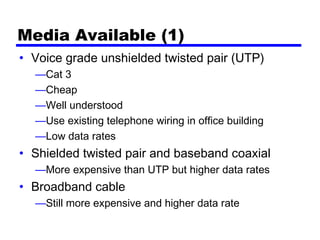 Media Available (1)
• Voice grade unshielded twisted pair (UTP)
—Cat 3
—Cheap
—Well understood
—Use existing telephone wiring in office building
—Low data rates
• Shielded twisted pair and baseband coaxial
—More expensive than UTP but higher data rates
• Broadband cable
—Still more expensive and higher data rate
 