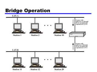 Bridge Operation
 