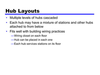 Hub Layouts
• Multiple levels of hubs cascaded
• Each hub may have a mixture of stations and other hubs
attached to from below
• Fits well with building wiring practices
—Wiring closet on each floor
—Hub can be placed in each one
—Each hub services stations on its floor
 