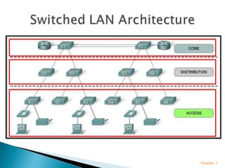 Chapter 1 How to Design a LAN | PPT
