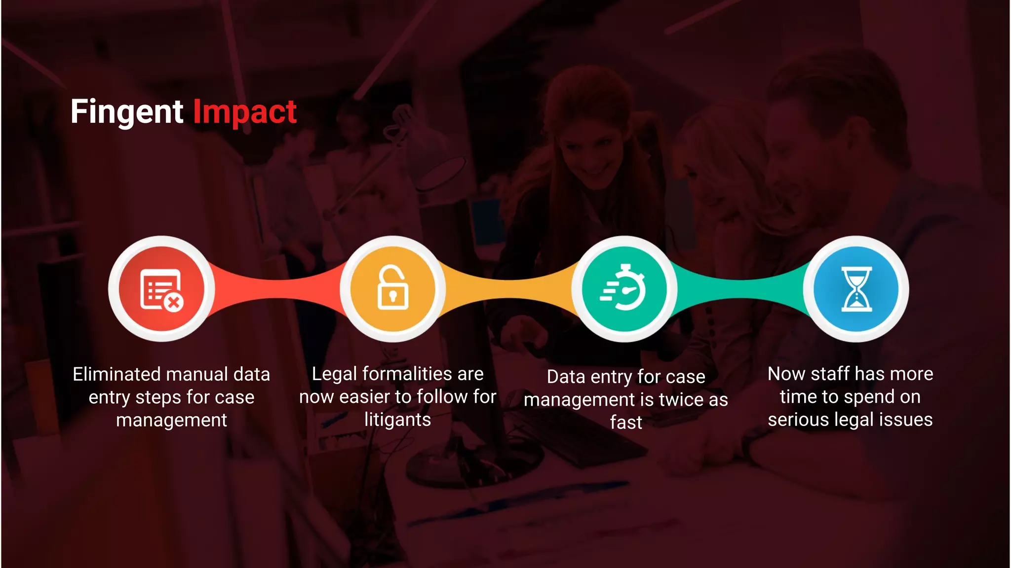 Fingent Impact
Eliminated manual data
entry steps for case
management
Legal formalities are
now easier to follow for
litigants
Data entry for case
management is twice as
fast
Now staff has more
time to spend on
serious legal issues
 