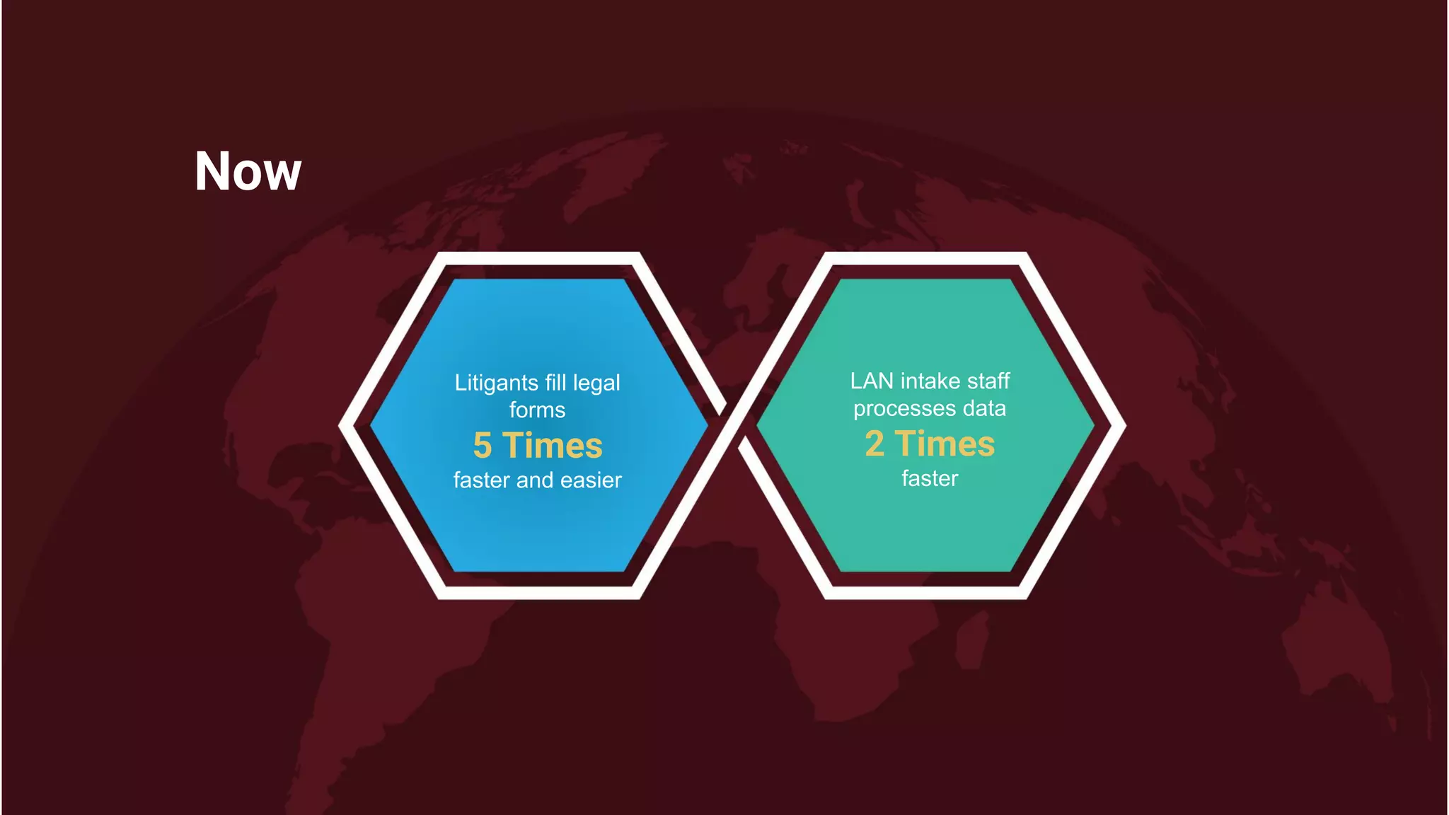 Now
LAN intake staff
processes data
2 Times
faster
Litigants fill legal
forms
5 Times
faster and easier
 