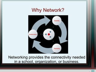 Why Network?




Networking provides the connectivity needed
   in a school, organization, or business.
 