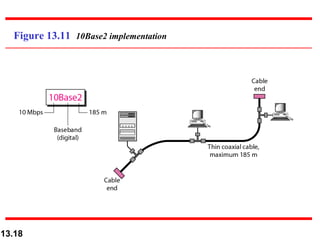 Figure 13.11 10Base2 implementation




13.18
 