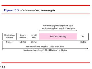 Figure 13.5 Minimum and maximum lengths




13.7
 