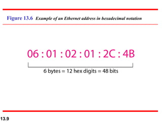 Figure 13.6 Example of an Ethernet address in hexadecimal notation




13.9
 