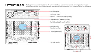 Urban Oasis: Sustainable Rooftop Garden Design in Ahmedabad | PDF