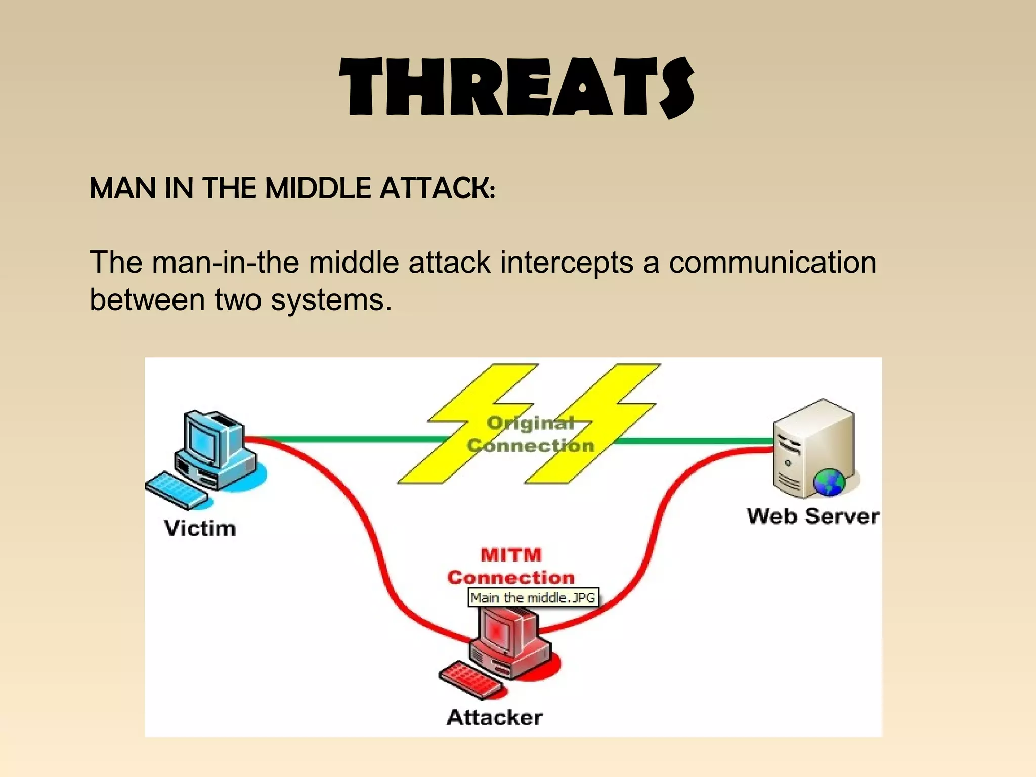 THREATS
MAN IN THE MIDDLE ATTACK:
The man-in-the middle attack intercepts a communication
between two systems.
 